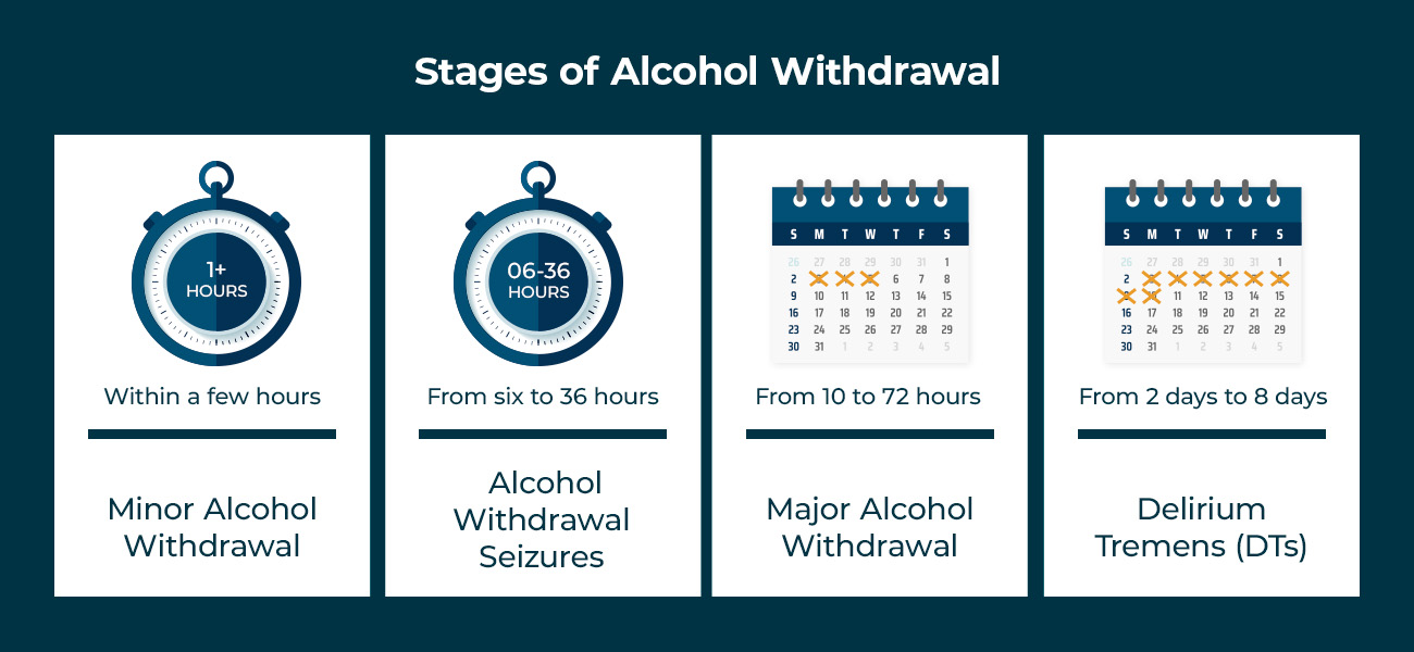 the stages of alcohol withdrawal