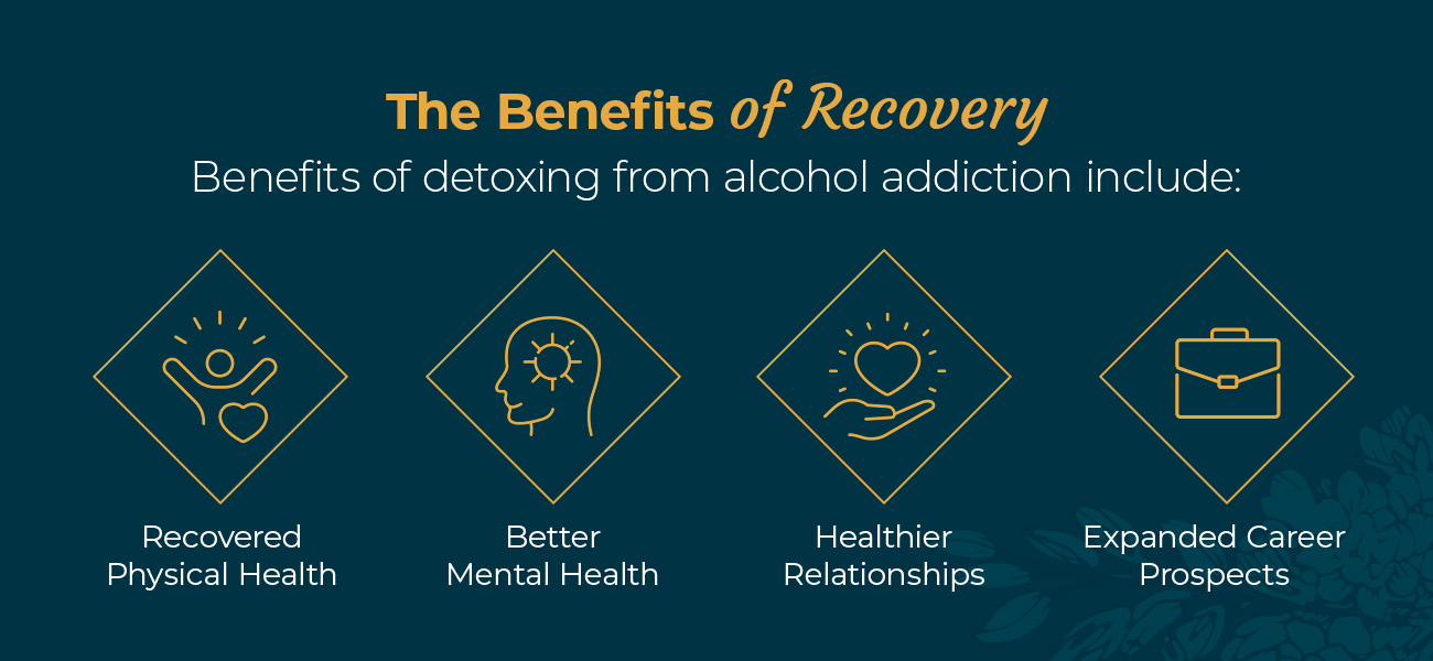 The Benefits of Recovery