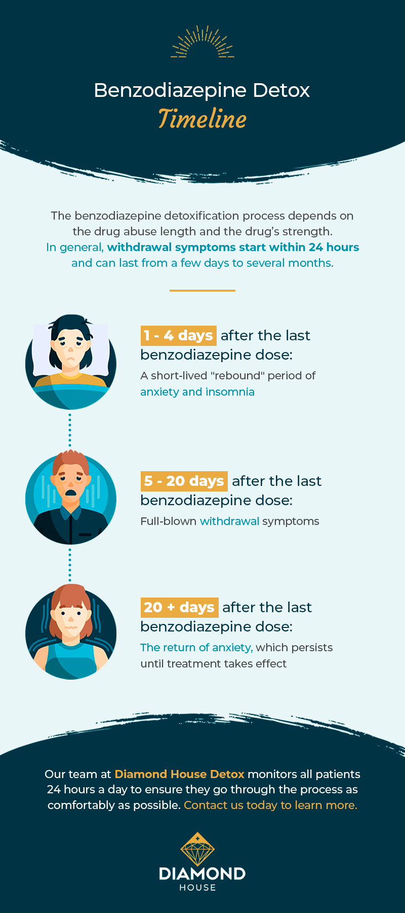 benzo detox timeline