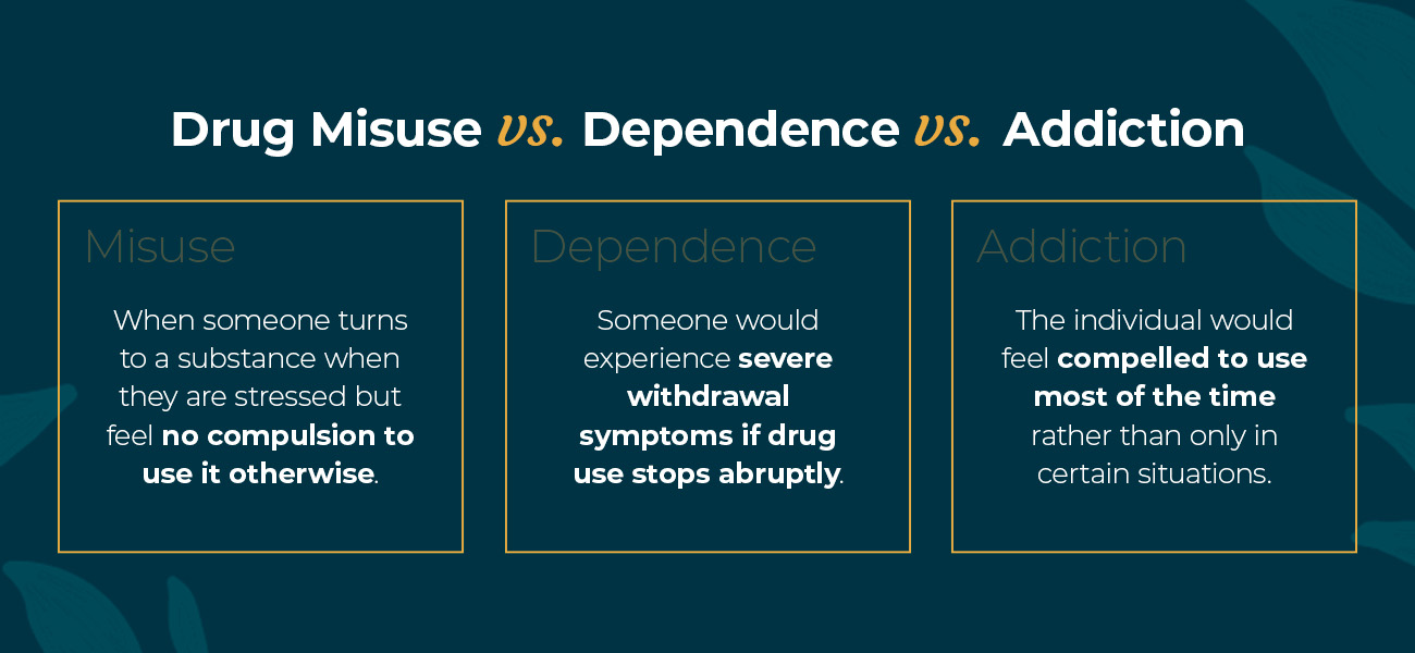 Drug abuse and dependence and addiction