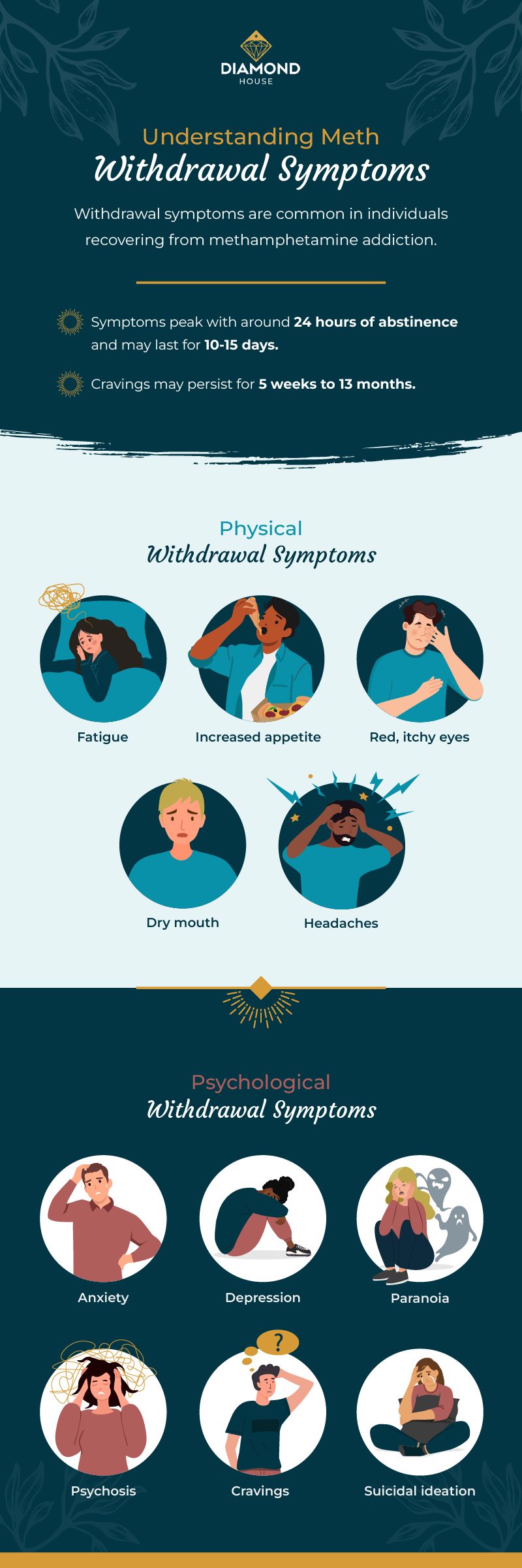 Meth Withdrawal Symptoms