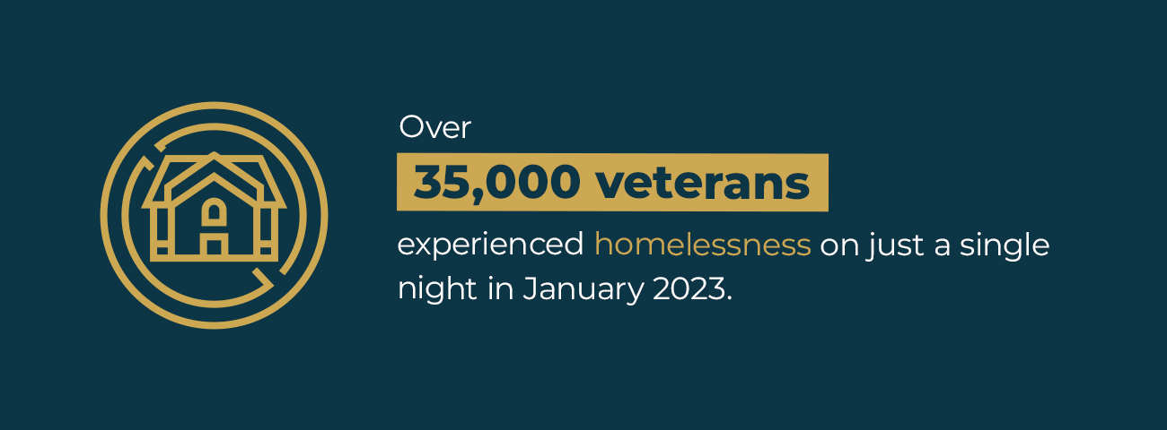 over 35,000 veterans experience homelessness