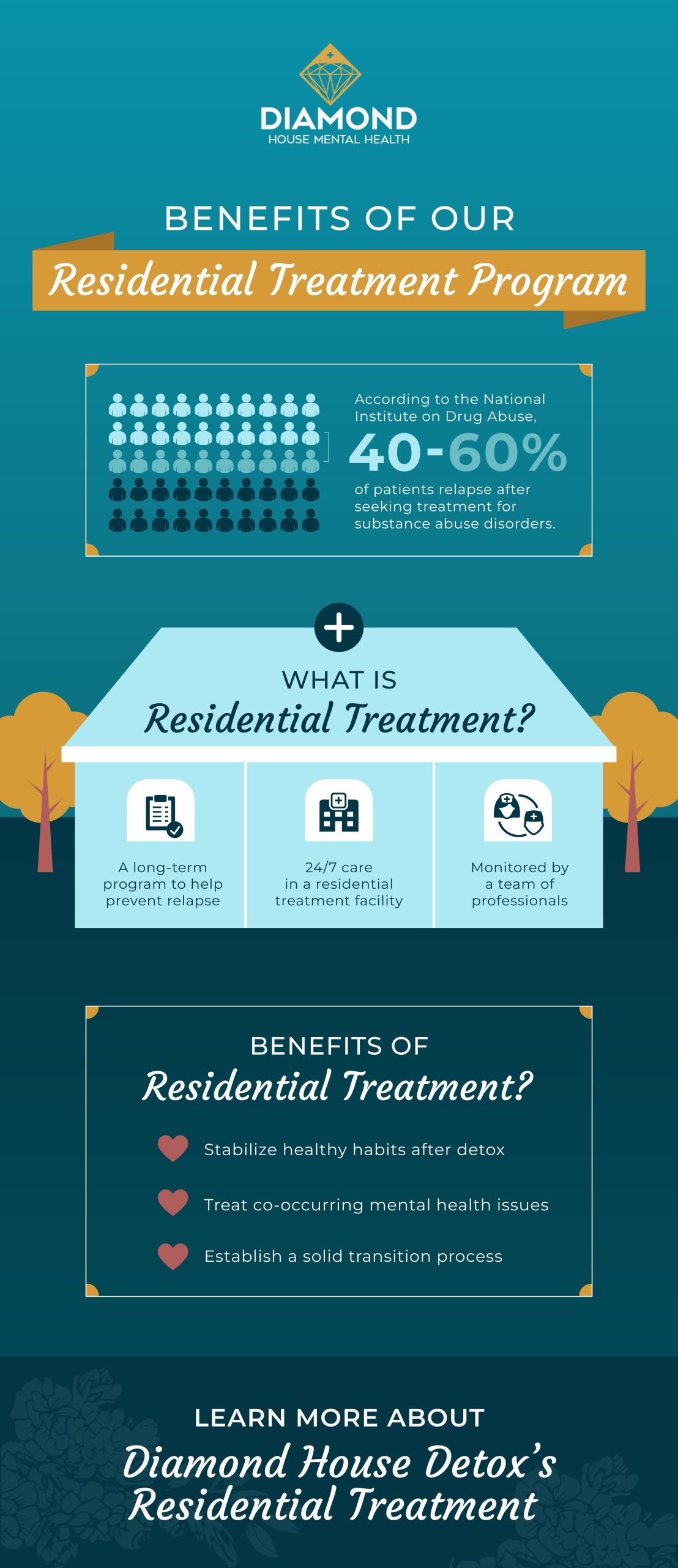 Benefits of our residential treatment program