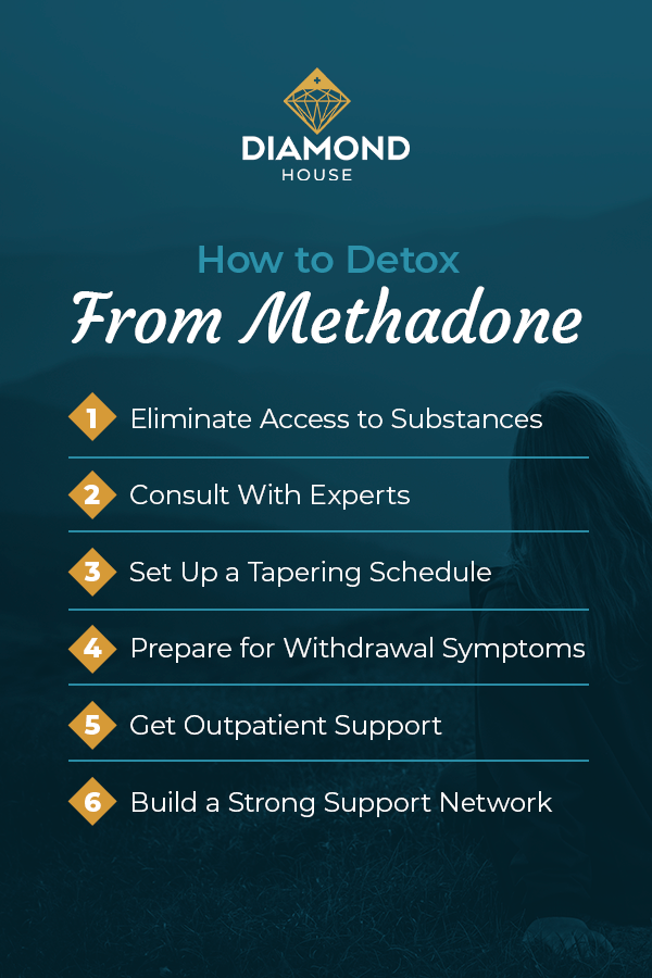 How to Detox From Methadone