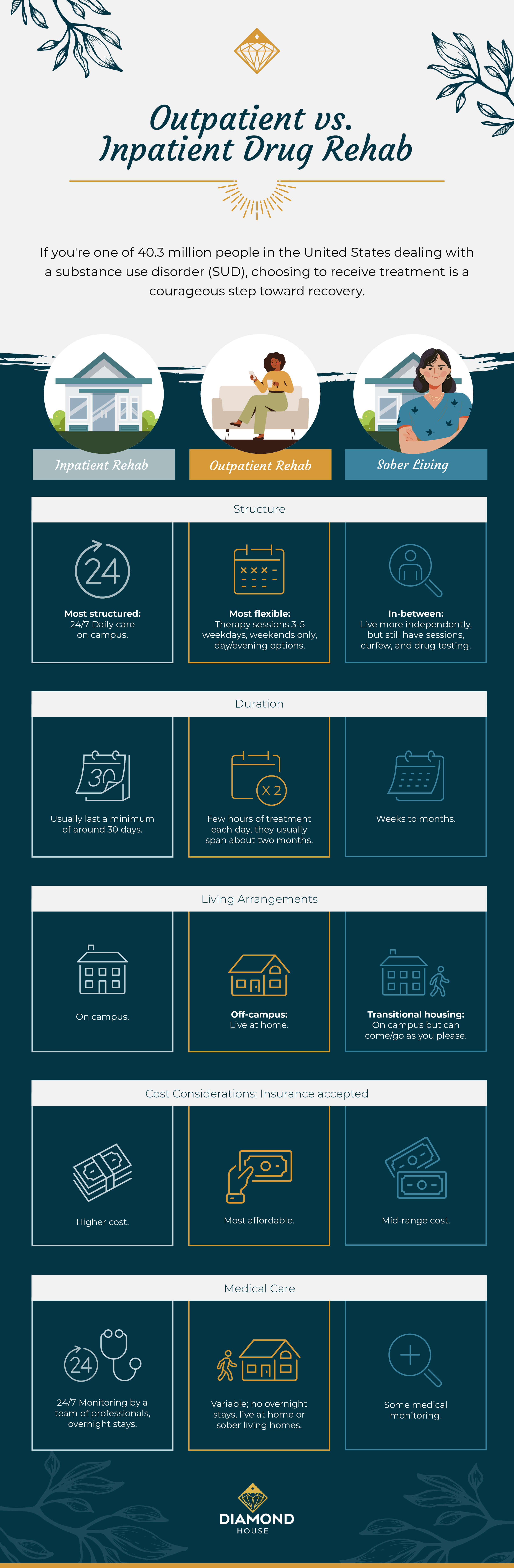inpatient vs outpatient drug rehab
